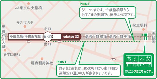 ちとふなキッズクリニック map